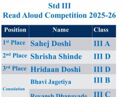 Read Aloud Competition Std III 2025-26